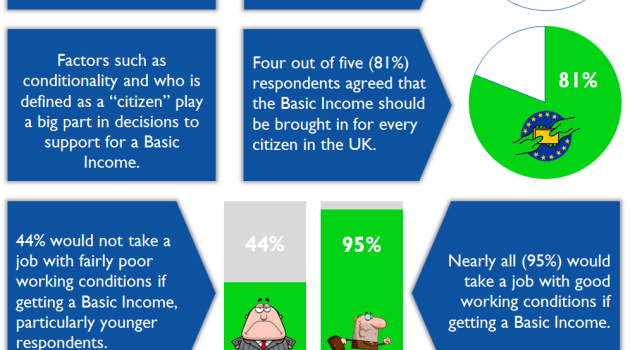 “Who?” and “How?” – What the public thinks of a Basic Income